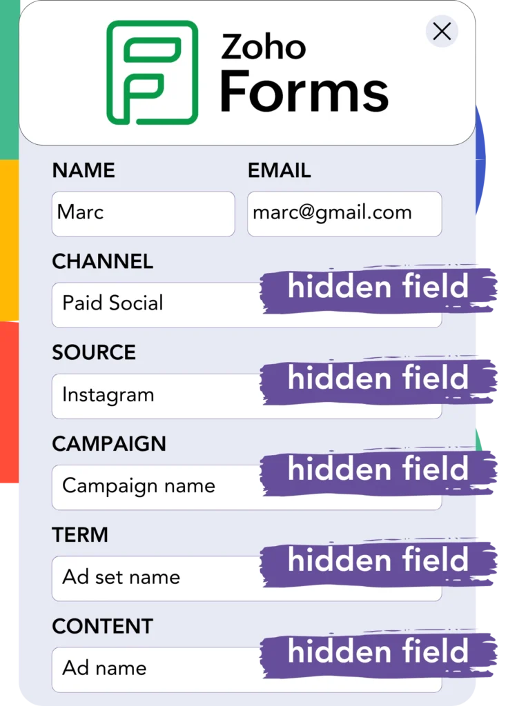 Instagram ads data Zoho Forms