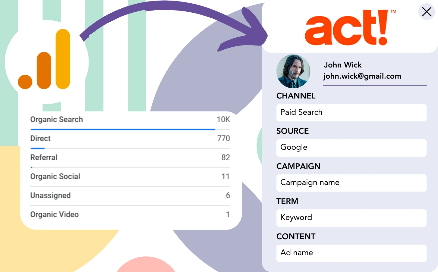 Track Google Analytics data in ACT CRM