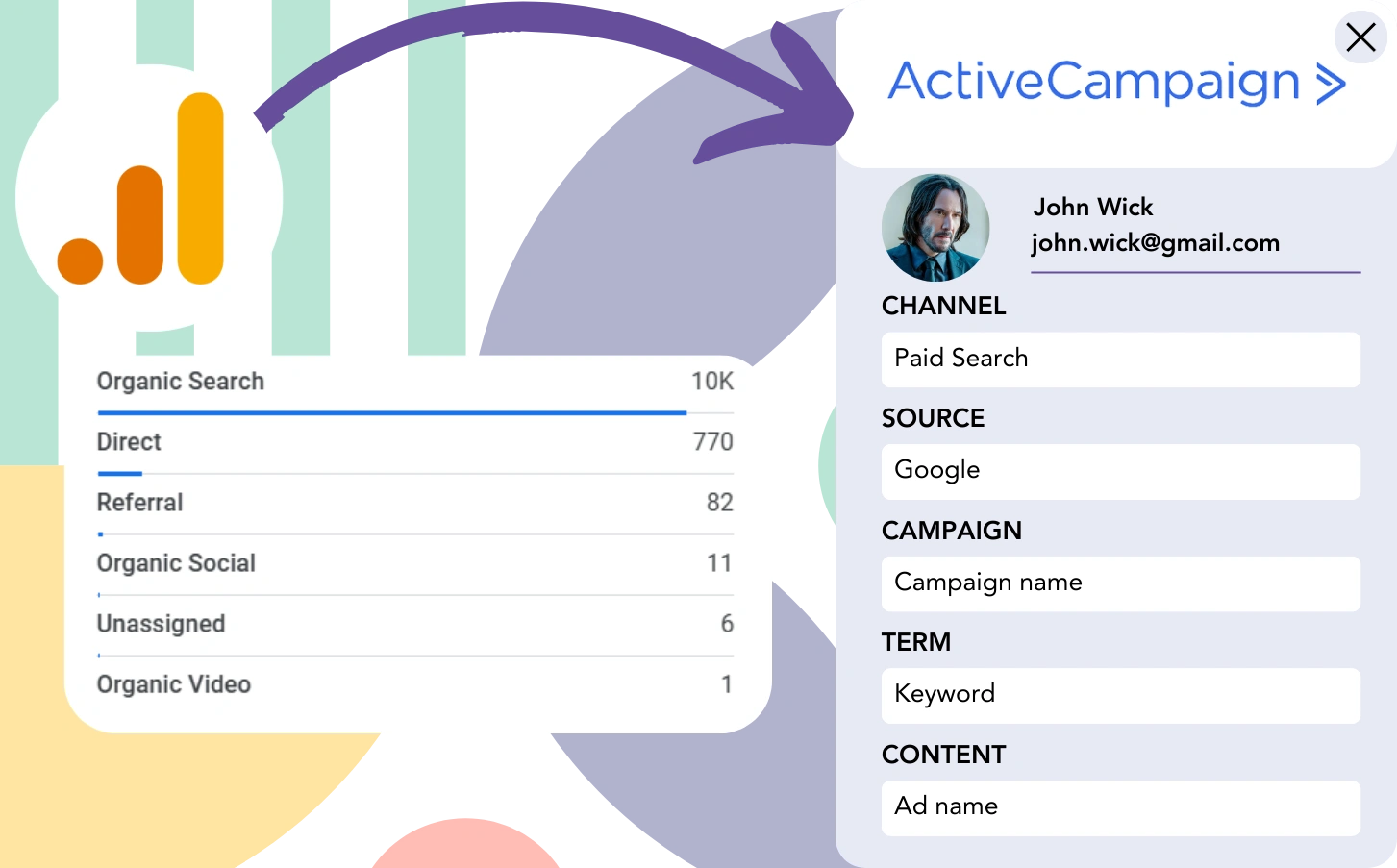 Track Google Analytics data in ActiveCampaign CRM