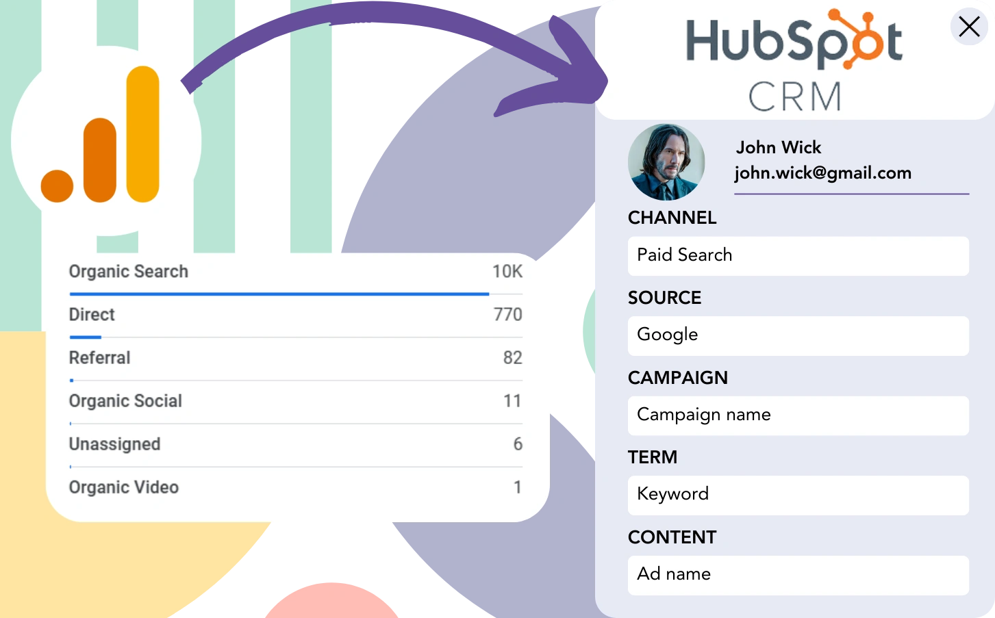 Track Google Analytics data in HubSpot CRM