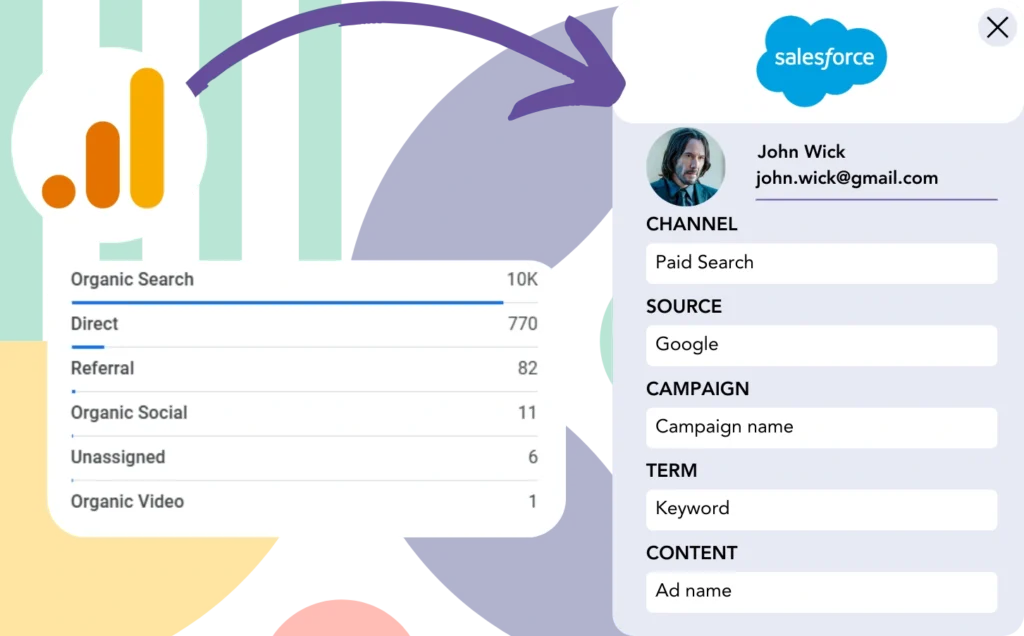 Track Google Analytics data in Salesforce