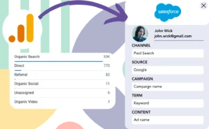 Track Google Analytics data in Salesforce