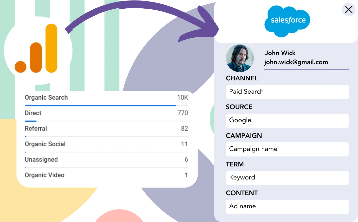 Track Google Analytics data in Salesforce