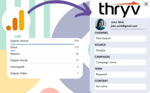 Track Google Analytics data in Thryv CRM