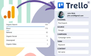 Track Google Analytics data in Trello