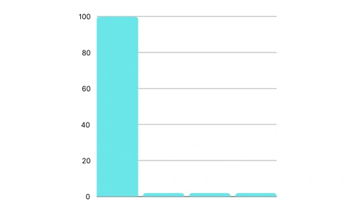 First-click attribution software