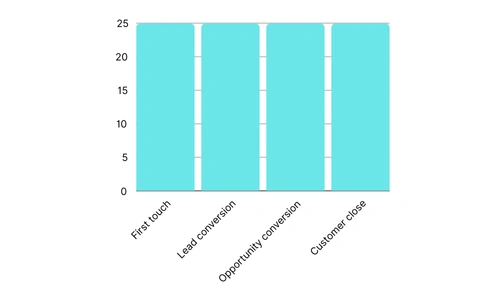 Full path attribution tools