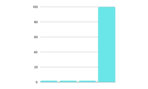 Last-click attribution software