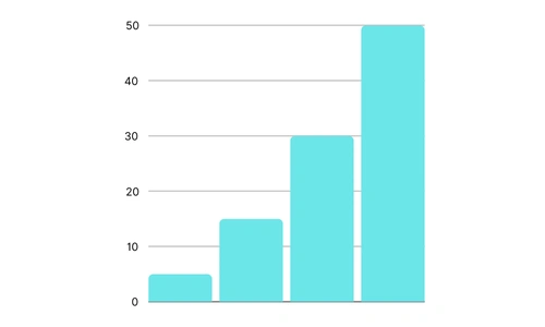 Time-decay attribution software