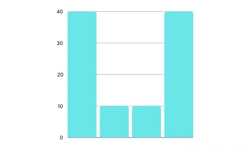 U-shaped attribution software