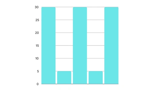 W-shaped attribution software