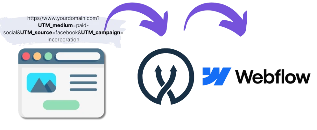 Webflow UTM parameters